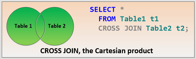 FULL OUTER JOIN Vs CROSS JOIN Steve Stedman