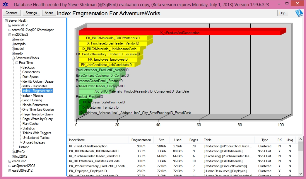 Index_Fragmentation_Report