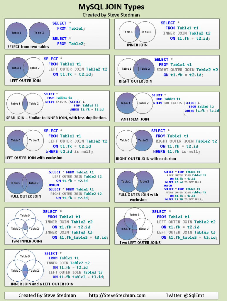 mysql syntax table