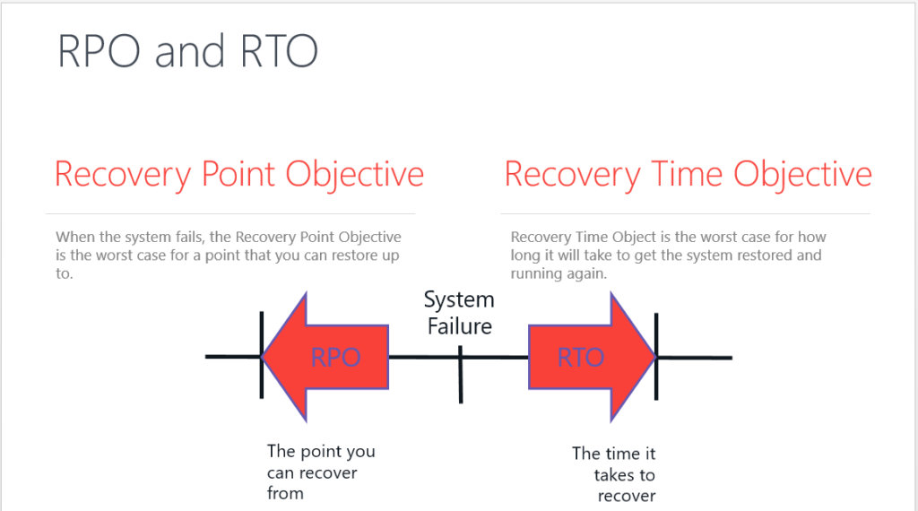 RPO and RTO with SQL Server Backup and Restore