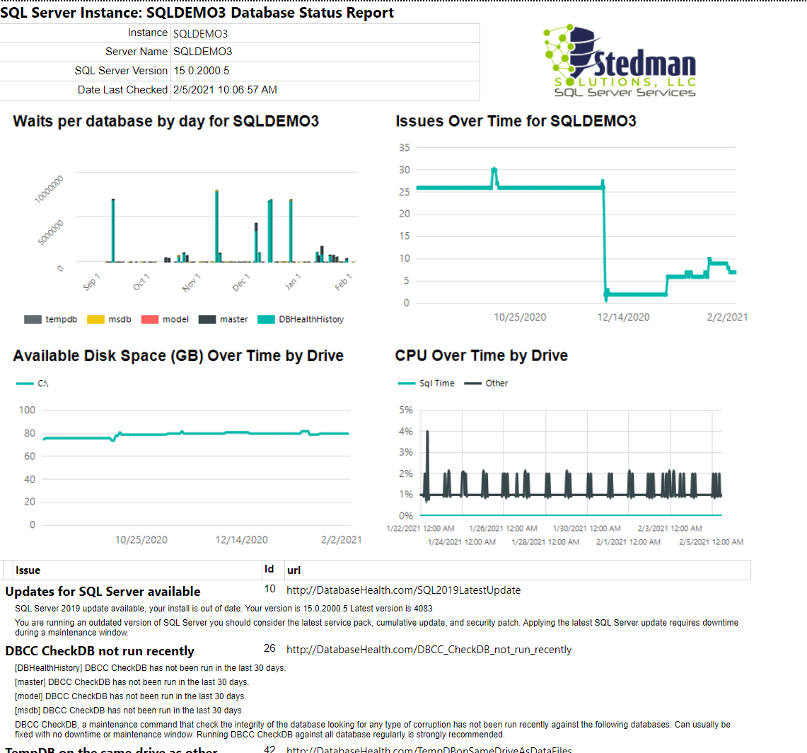 Stedman Solutions Daily Monitoring Product