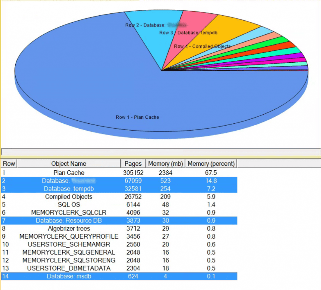 Memory Limit For SQL Server Express Steve Stedman