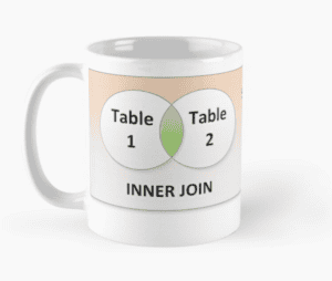 INNER JOIN Mug