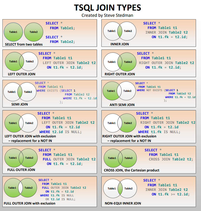 Free JOIN Types Poster 