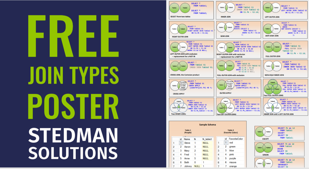 Demystifying SQL Server Join Types: A Guide to Mastery