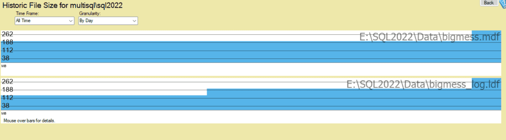 Database Health Monitor Historic file Size chart