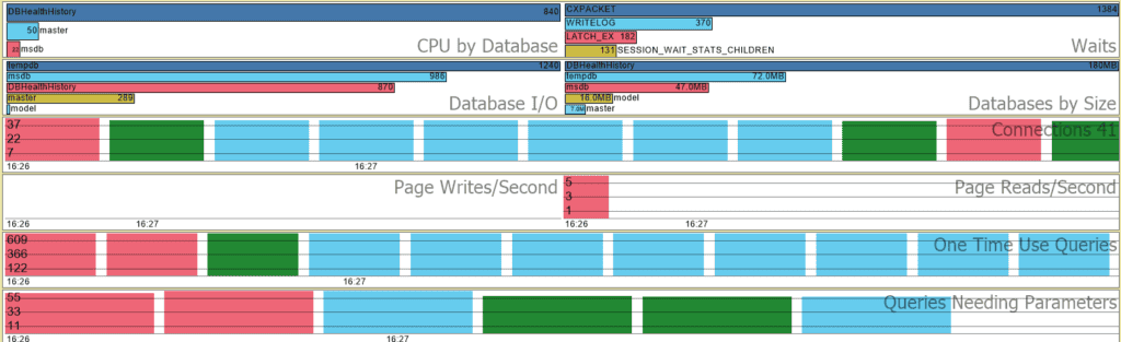 Database Health Color Blind Mode