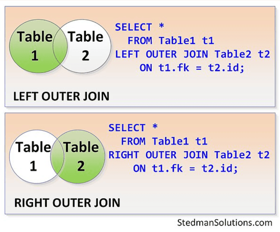 inner join vs outer join