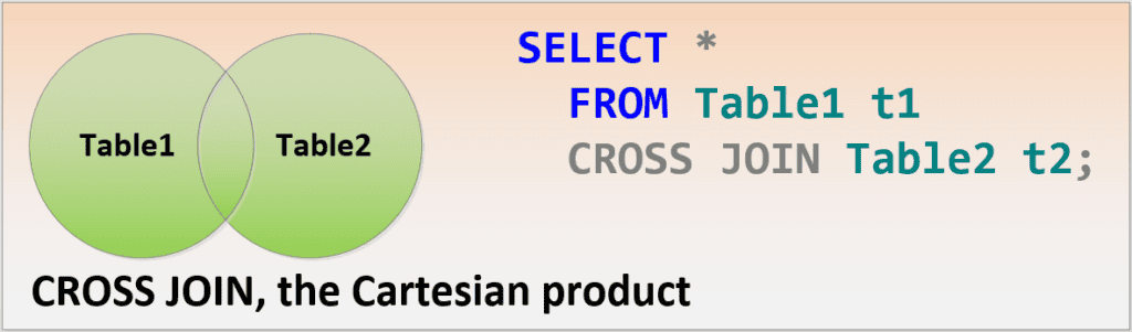 SQL Joins with Examples PDF - CROSS JOIN