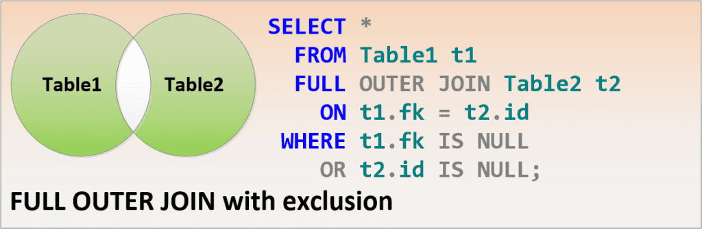 outer join with exclusion