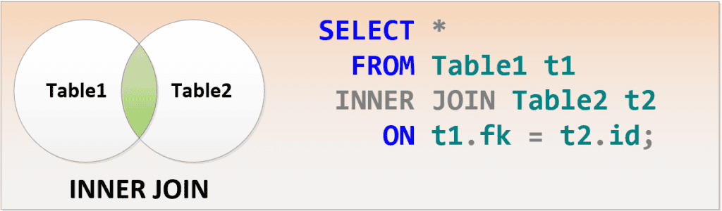 SQL Joins with Examples PDF - Inner JOIN