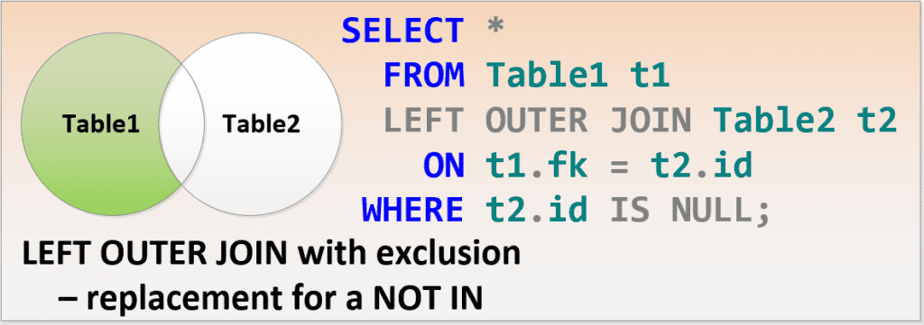 Exclude Join SQL