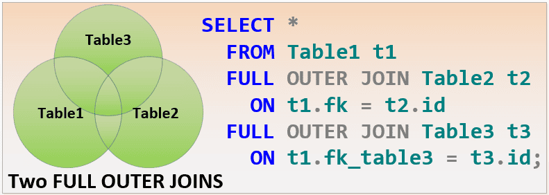 T-SQL JOINS