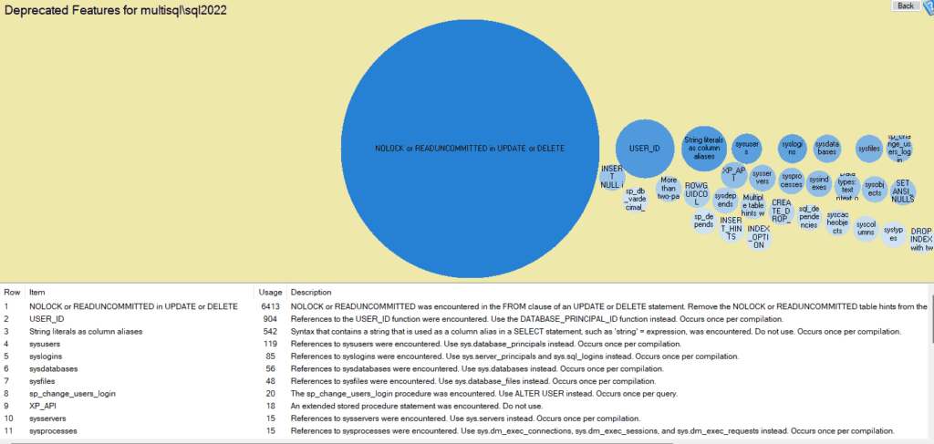 a chart showing the deprecated features in Database health monitor