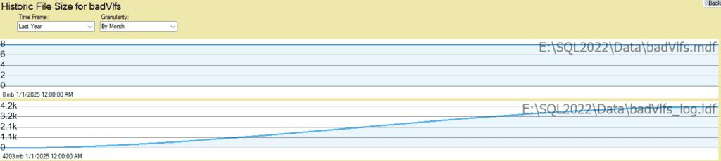 a chart showing Historic File Size in Database health monitor